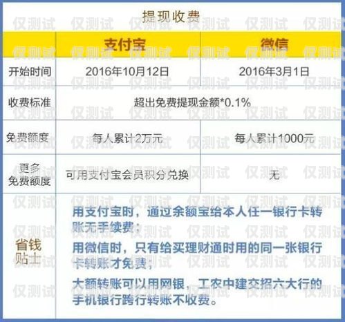 電銷辦卡費用的全面解析電銷辦卡費用多少