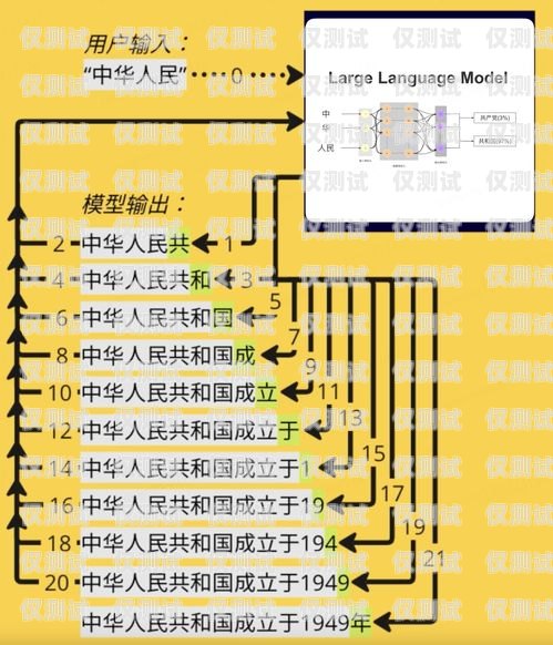 銀川電銷卡原理是什么？電銷卡百度百科