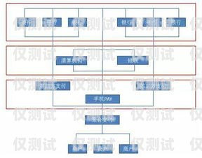 銀行外呼系統(tǒng)操作指南銀行外呼系統(tǒng)操作流程