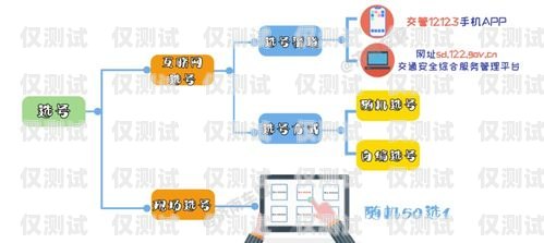 銀行外呼系統(tǒng)操作指南銀行外呼系統(tǒng)操作流程