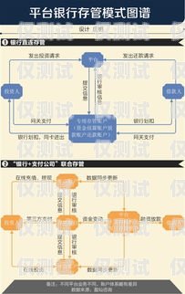 銀行外呼系統(tǒng)操作指南銀行外呼系統(tǒng)操作流程