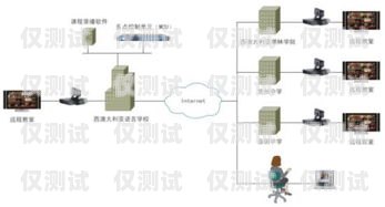 四川電話外呼系統(tǒng)廠家外呼電話系統(tǒng)軟件