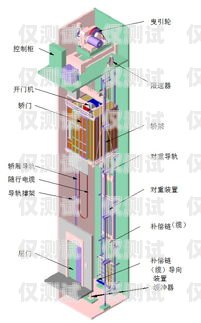 四川電梯外呼系統(tǒng)，提升電梯運(yùn)行效率與安全性的關(guān)鍵四川快速電梯外呼板怎么撥碼