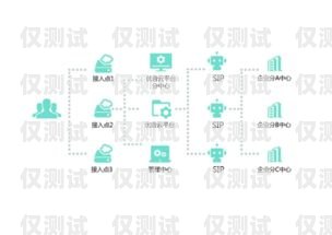 多方通信外呼系統(tǒng)，提升企業(yè)溝通效率的利器多方通信和呼叫中心