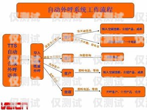 多方通信外呼系統(tǒng)，提升企業(yè)溝通效率的利器多方通信和呼叫中心