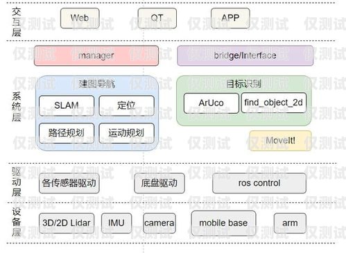 攜手共進(jìn)，共創(chuàng)外呼系統(tǒng)項(xiàng)目合作輝煌廣州外呼營銷系統(tǒng)