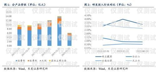 電銷卡平衡增長，實現可持續(xù)發(fā)展的關鍵電銷卡平衡增長率怎么算