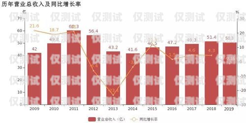 電銷卡平衡增長，實現可持續(xù)發(fā)展的關鍵電銷卡平衡增長率怎么算