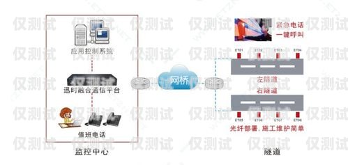 成都電話外呼系統(tǒng)通道，提升客戶溝通效率的利器成都外呼線路