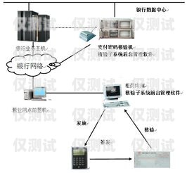 嘉興外呼系統(tǒng)類型嘉興電話外呼系統(tǒng)