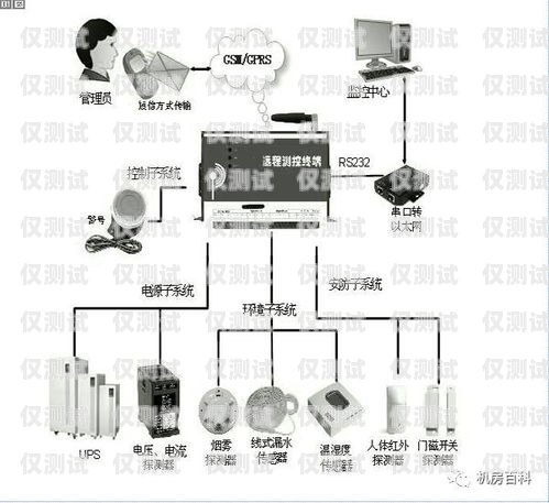 嘉興外呼系統(tǒng)類型嘉興電話外呼系統(tǒng)