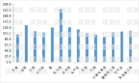 智能外呼系統(tǒng)模板開發(fā)價(jià)格，了解影響因素與市場(chǎng)行情智能外呼系統(tǒng)模板開發(fā)價(jià)格高嗎