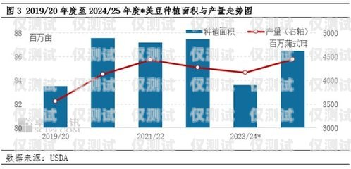 智能外呼系統(tǒng)模板開發(fā)價(jià)格，了解影響因素與市場(chǎng)行情智能外呼系統(tǒng)模板開發(fā)價(jià)格高嗎