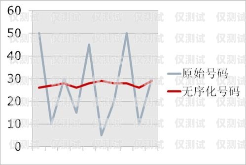 廣東人工外呼系統(tǒng)方案——提升客戶服務(wù)與銷售效率的創(chuàng)新之道廣東外呼公司