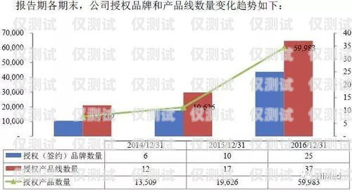 泰州電銷外呼系統(tǒng)開發(fā)，提升銷售效率的關(guān)鍵工具電銷外呼系統(tǒng)多少錢一個(gè)月