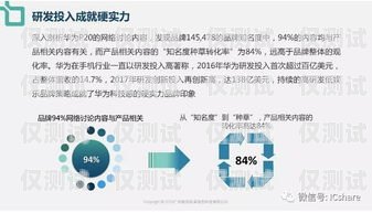 鐵力朗瑪電銷(xiāo)卡——助力企業(yè)銷(xiāo)售的利器鐵力朗瑪電銷(xiāo)卡怎么辦理