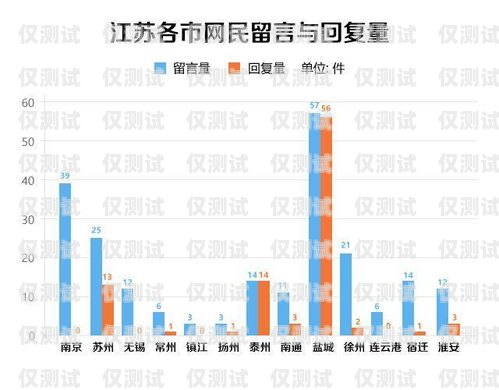 江蘇營(yíng)銷外呼系統(tǒng)價(jià)格，了解市場(chǎng)行情，選擇最適合的解決方案電話營(yíng)銷外呼系統(tǒng)