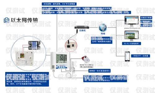 外呼系統(tǒng)顯示小號(hào)的解決方法外呼顯示ju