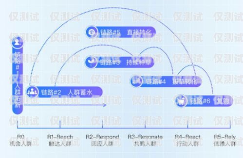 提升銷售效率的利器——任城區(qū)電話外呼營銷系統(tǒng)濟寧外呼公司