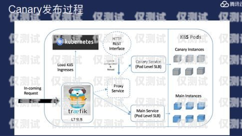 福建電商智能外呼系統(tǒng)設(shè)計(jì)智能外呼系統(tǒng)搭建