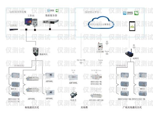 福建電商智能外呼系統(tǒng)設(shè)計(jì)智能外呼系統(tǒng)搭建