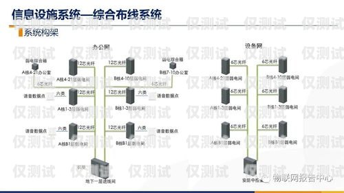 福建電商智能外呼系統(tǒng)設(shè)計(jì)智能外呼系統(tǒng)搭建