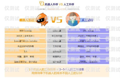 電銷機器人費用，了解成本與效益電銷機器人費用多少