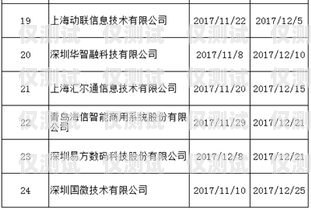 探秘宿遷三五電銷卡，優(yōu)勢、風險與合規(guī)使用宿遷三五電銷卡電話號碼