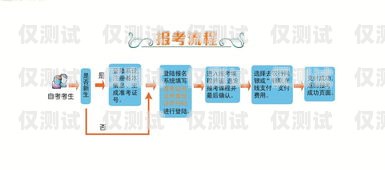 江蘇教育智能外呼系統(tǒng)推薦