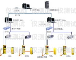 寧波智能外呼系統(tǒng)工作原理智能外呼系統(tǒng)軟件