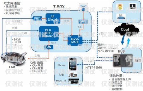 寧波智能外呼系統(tǒng)工作原理智能外呼系統(tǒng)軟件