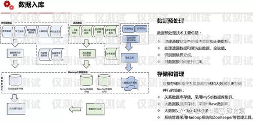 外呼管理系統(tǒng)建設(shè)方案外呼管理系統(tǒng)建設(shè)方案范文