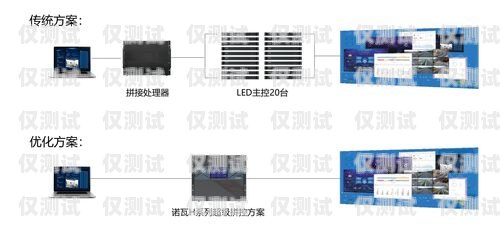 新時達(dá)系統(tǒng)電梯外呼顯示 F 和各樓層樓號新時達(dá)電梯外呼怎么設(shè)置樓層