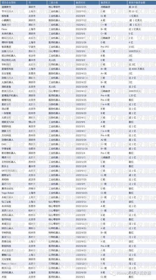 深圳電銷機(jī)器人價(jià)位表深圳電銷機(jī)器人價(jià)位表最新