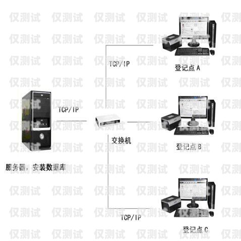 三明外呼系統(tǒng)廠家有哪些三明外呼系統(tǒng)廠家有哪些品牌