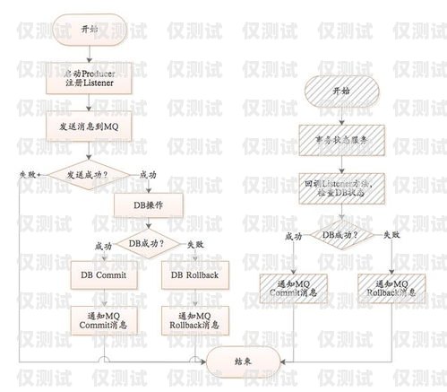 外呼系統(tǒng)使用指南，注意事項(xiàng)與最佳實(shí)踐外呼系統(tǒng)操作流程