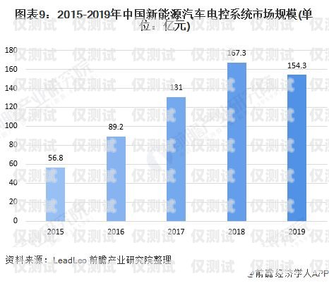 深圳外呼系統(tǒng)行業(yè)現(xiàn)狀如何深圳外呼系統(tǒng)行業(yè)現(xiàn)狀如何