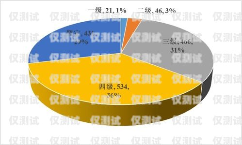 深圳外呼系統(tǒng)行業(yè)現(xiàn)狀如何深圳外呼系統(tǒng)行業(yè)現(xiàn)狀如何