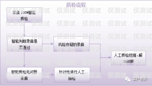 珠海智能外呼系統(tǒng)報價表智能化外呼