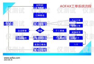 河南電話外呼系統(tǒng)穩(wěn)定嗎？深入解析與評估鄭州電話外呼系統(tǒng)