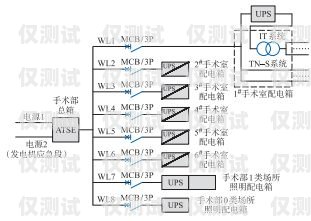 賀州外呼系統(tǒng)類型全解析外呼系統(tǒng)工作原理