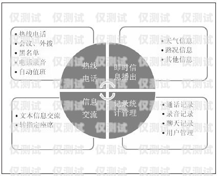 重慶 ec 系統(tǒng)對(duì)接外呼線路商的探索與實(shí)踐ec外呼系統(tǒng)官網(wǎng)