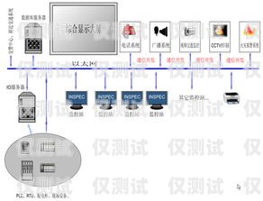 重慶 ec 系統(tǒng)對(duì)接外呼線路商的探索與實(shí)踐ec外呼系統(tǒng)官網(wǎng)