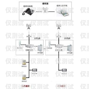 電梯外呼系統(tǒng)線路的重要性及維護(hù)方法電梯外呼系統(tǒng)線路怎么接