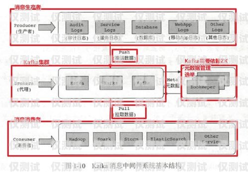 電話機器人架構圖解視頻，全面解析電話機器人的工作原理和技術架構電話機器人架構圖解視頻講解