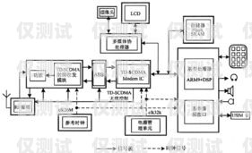 電話機器人架構圖解視頻，全面解析電話機器人的工作原理和技術架構電話機器人架構圖解視頻講解