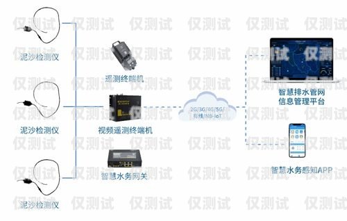 外呼系統(tǒng)中的錄音規(guī)避策略外呼系統(tǒng)避免錄音怎么辦