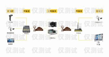 畢節(jié)電銷外呼系統(tǒng)，提升銷售效率的必備工具電銷外呼系統(tǒng)多少錢一個月