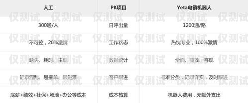 代理電銷機(jī)器人電話號碼，提高銷售效率的利器代理電銷機(jī)器人電話號碼是多少