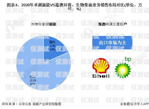 江浙滬銷售外呼系統(tǒng)的卓越之處外呼系統(tǒng)銷售好做嗎?